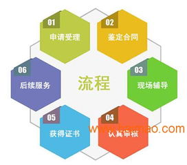 廣州環境標志認證 全流程解析、廠家選擇與成本考量